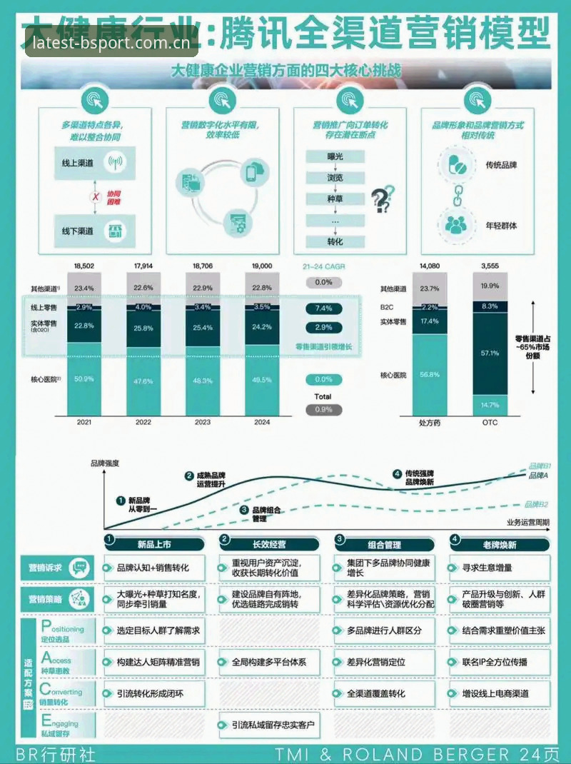 b体育官方版评测 b体育平台深度分析:v2.1.0版本全面评测与行业趋势解读